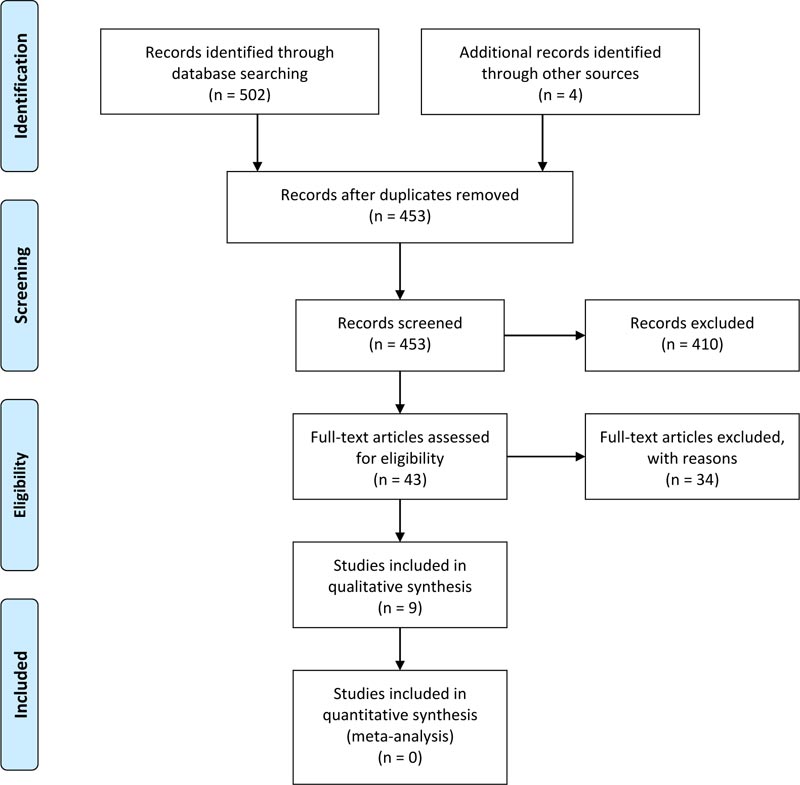 free nursing research articles full text